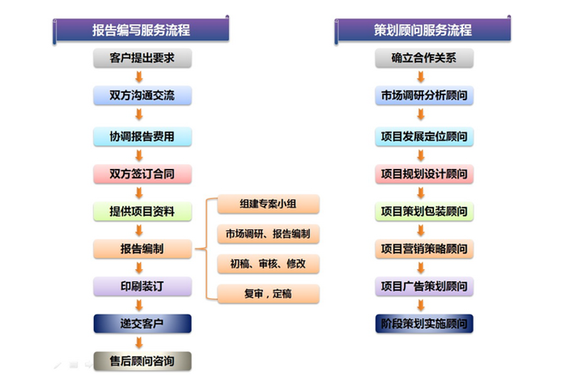 软文代写:为您的品牌添上亮丽一笔
