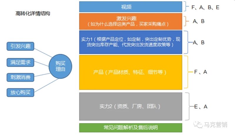 品牌文案的力量:如何在竞争中脱颖而出